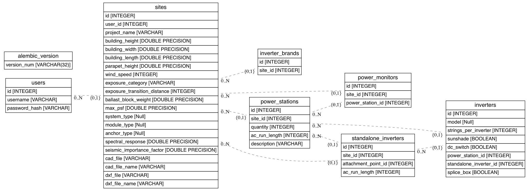 Database Schema